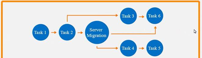 PK0-005 dumps exhibit