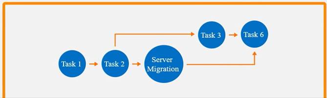 PK0-005 dumps exhibit