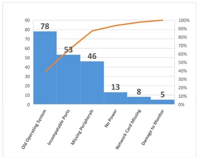 PK0-005 dumps exhibit