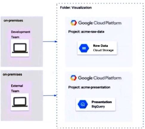 Professional-Data-Engineer dumps exhibit